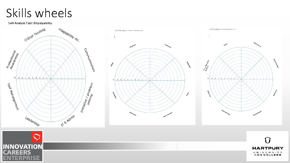 Skills wheels Self-Analysis Tool: Employability 