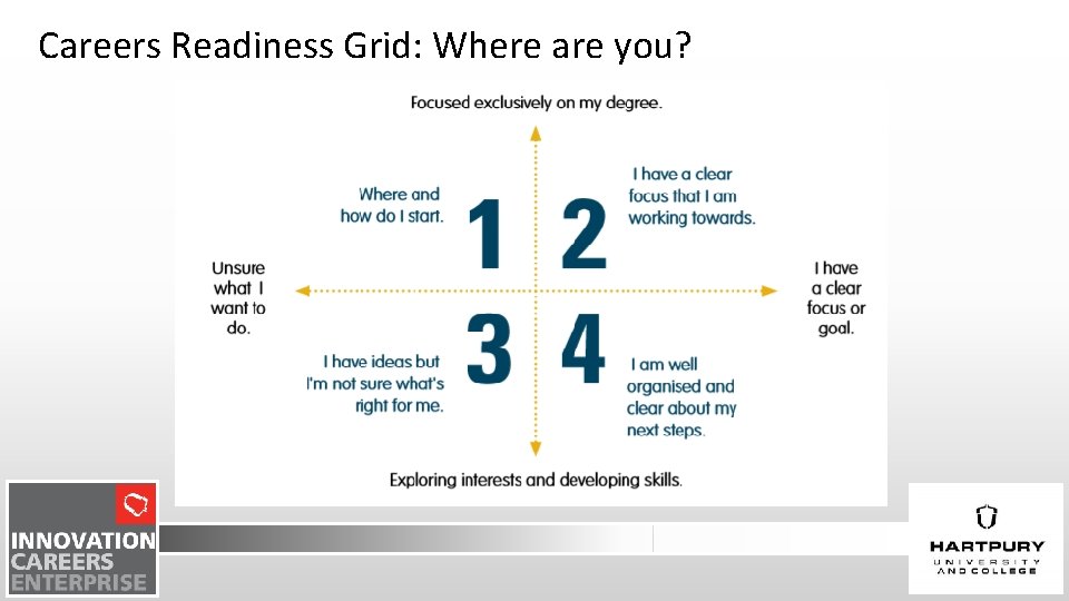 Careers Readiness Grid: Where are you? 