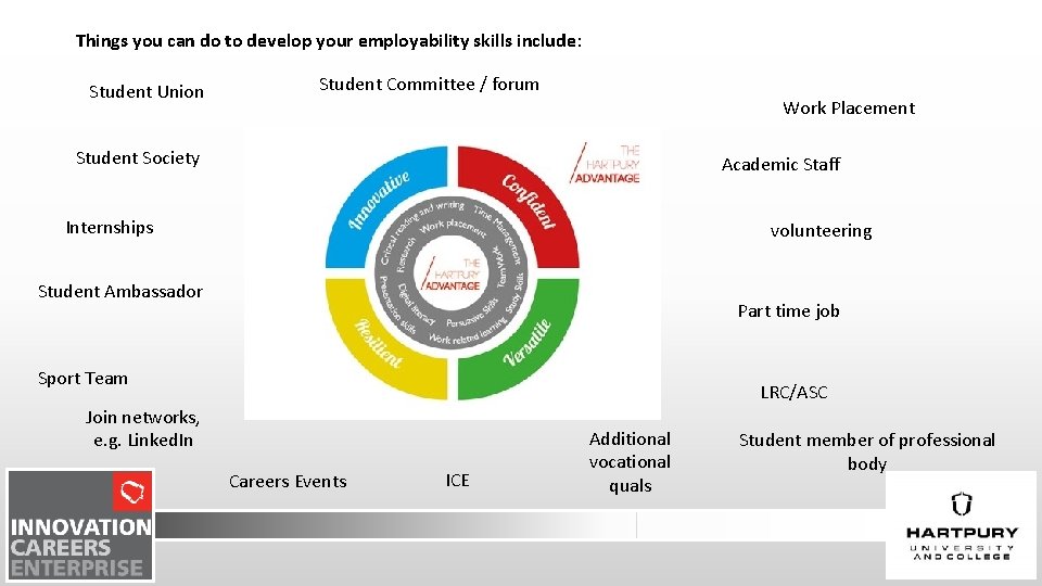 Things you can do to develop your employability skills include: Student Union Student Committee