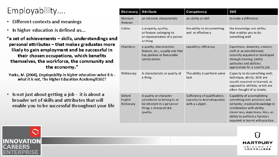 Employability…. • Different contexts and meanings • In higher education is defined as…. “a