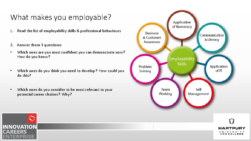 What makes you employable? 1. Read the list of employability skills & professional behaviours