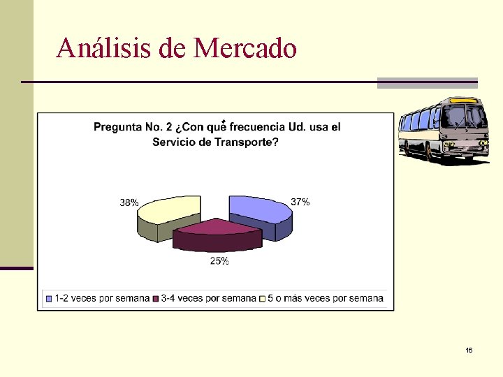 Análisis de Mercado 16 