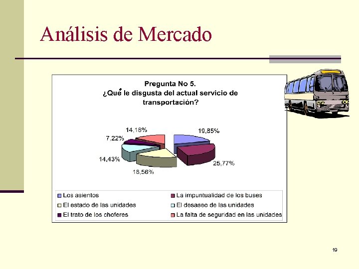 Análisis de Mercado 19 