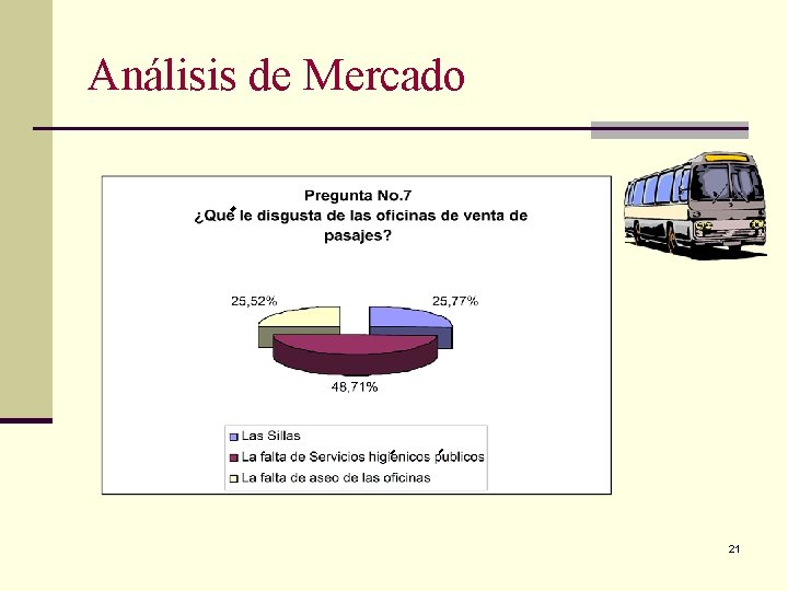 Análisis de Mercado 21 