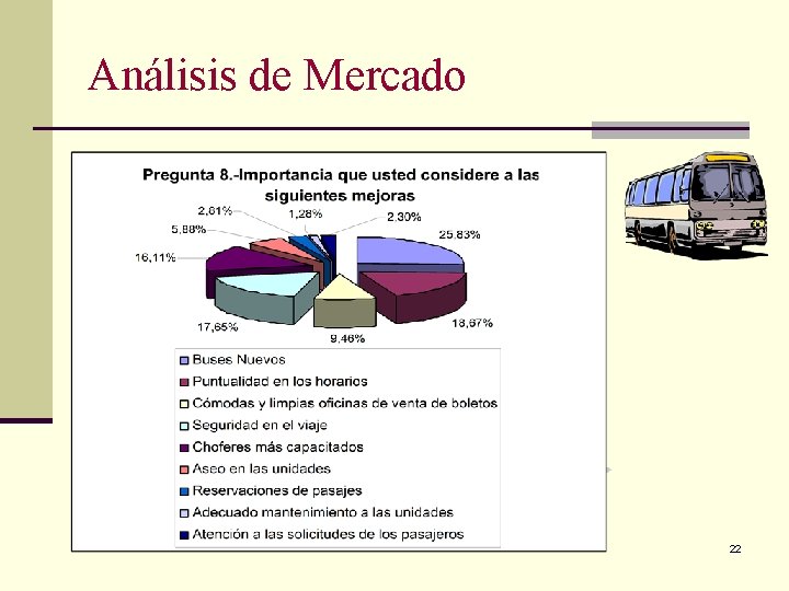 Análisis de Mercado 22 