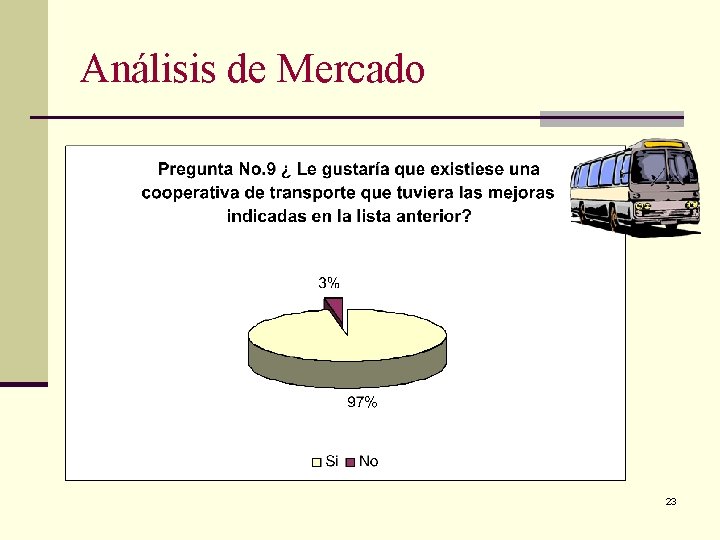 Análisis de Mercado 23 