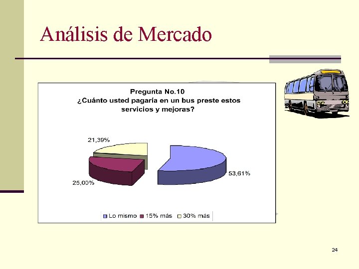 Análisis de Mercado 24 