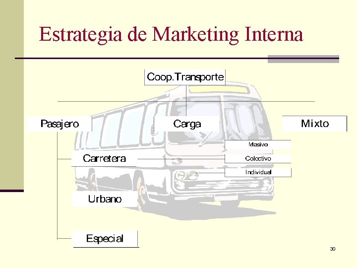 Estrategia de Marketing Interna 30 