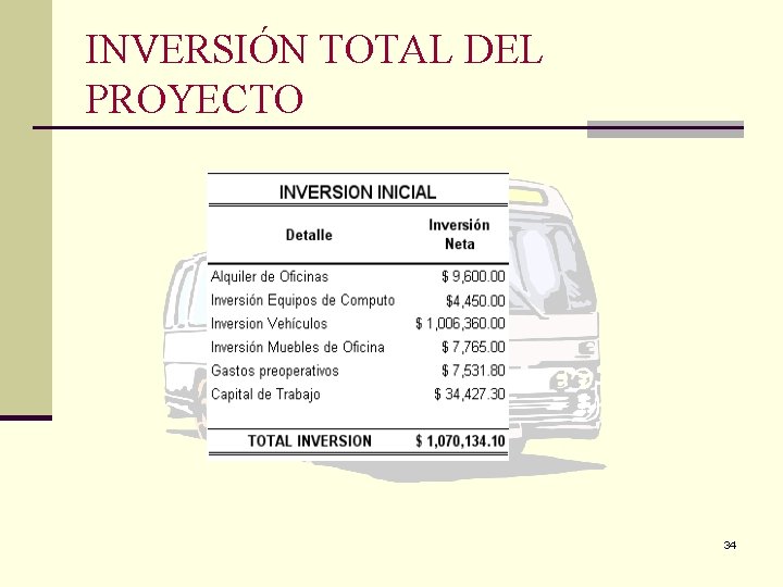 INVERSIÓN TOTAL DEL PROYECTO 34 