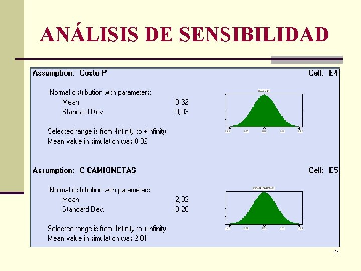 ANÁLISIS DE SENSIBILIDAD 47 