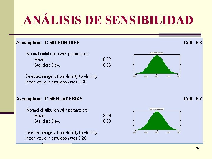 ANÁLISIS DE SENSIBILIDAD 48 