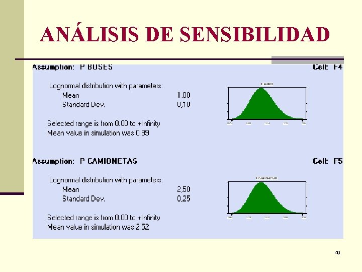 ANÁLISIS DE SENSIBILIDAD 49 