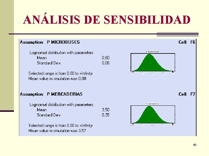 ANÁLISIS DE SENSIBILIDAD 50 