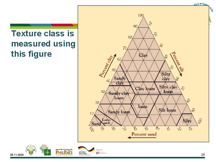 Texture class is measured using this figure 29. 11. 2020 25 