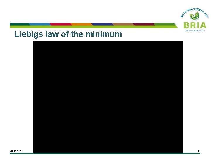 Liebigs law of the minimum 29. 11. 2020 9 