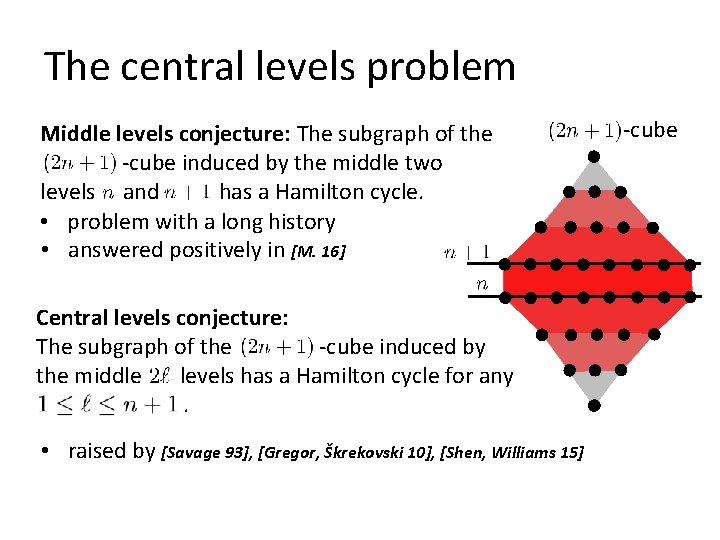 The central levels problem Middle levels conjecture: The subgraph of the -cube induced by