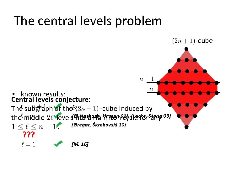 The central levels problem -cube • known results: Central levels conjecture: The subgraph of