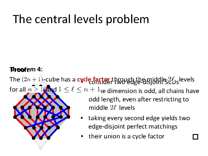 The central levels problem Theorem Proof: 4: The -cube has a cycle factor through