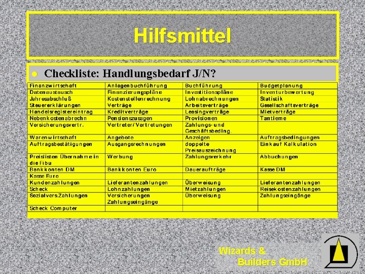 Hilfsmittel l Checkliste: Handlungsbedarf J/N? Wizards & Builders Gmb. H 