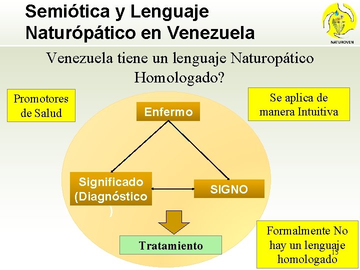 Semiótica y Lenguaje Naturópático en Venezuela tiene un lenguaje Naturopático Homologado? Promotores de Salud