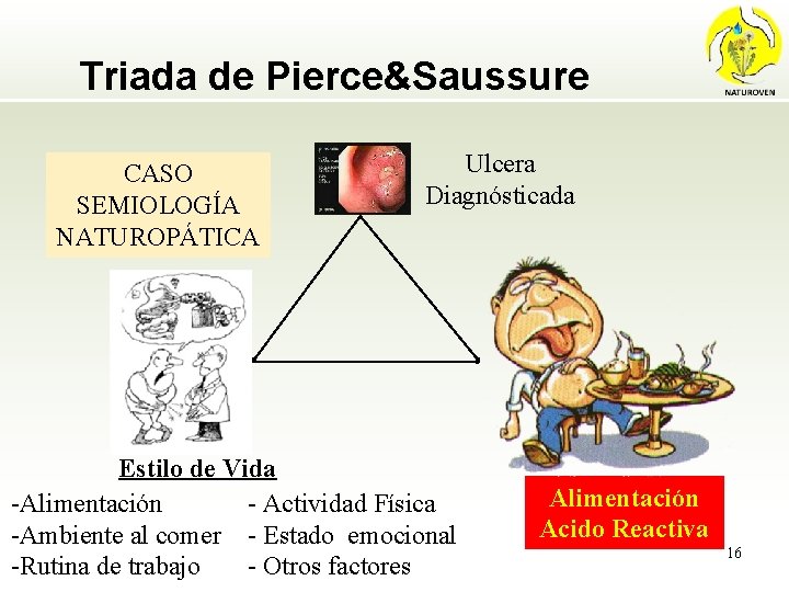 Triada de Pierce&Saussure CASO SEMIOLOGÍA NATUROPÁTICA Ulcera Diagnósticada Estilo de Vida -Alimentación - Actividad