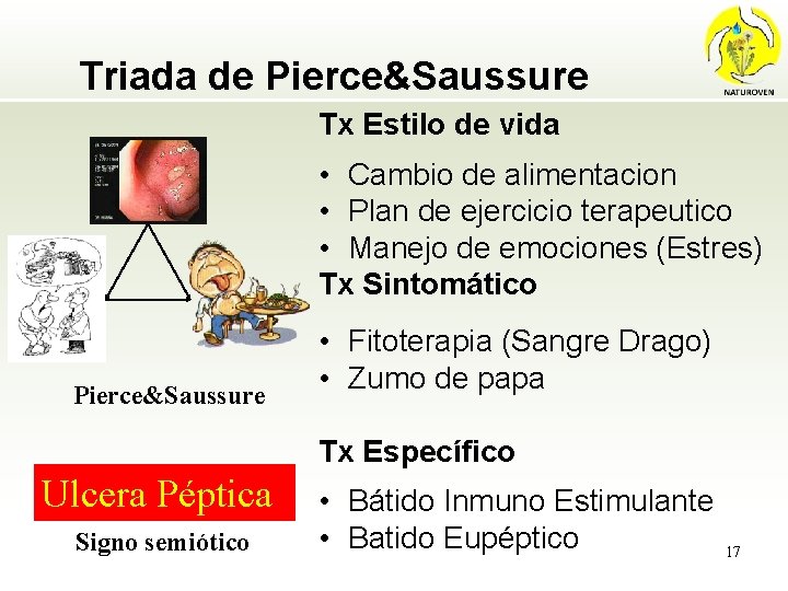 Triada de Pierce&Saussure Tx Estilo de vida • Cambio de alimentacion • Plan de