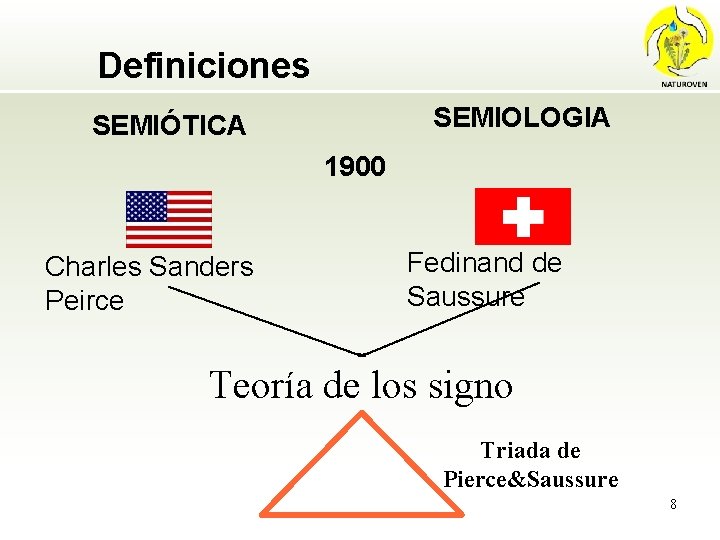 Definiciones SEMIOLOGIA SEMIÓTICA 1900 Charles Sanders Peirce Fedinand de Saussure Teoría de los signo