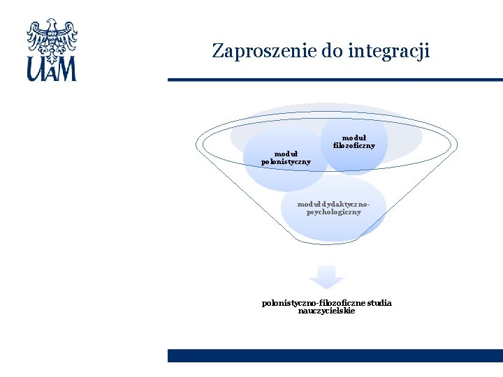 Zaproszenie do integracji moduł filozoficzny moduł polonistyczny moduł dydaktycznopsychologiczny polonistyczno-filozoficzne studia nauczycielskie 