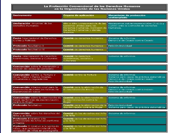 SISTEMAS DE PROTECCIN DE LOS DERECHOS HUMANOS Unidad