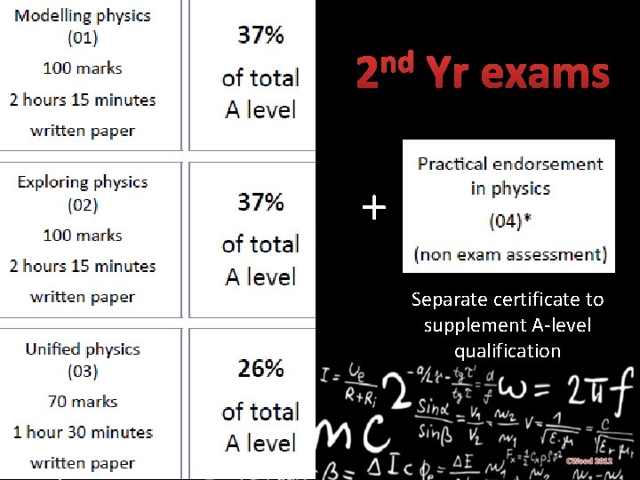 nd 2 Yr exams + Separate certificate to supplement A-level qualification 