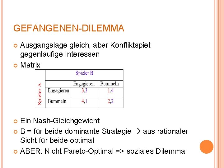 GEFANGENEN-DILEMMA Ausgangslage gleich, aber Konfliktspiel: gegenläufige Interessen Matrix Ein Nash-Gleichgewicht B = für beide