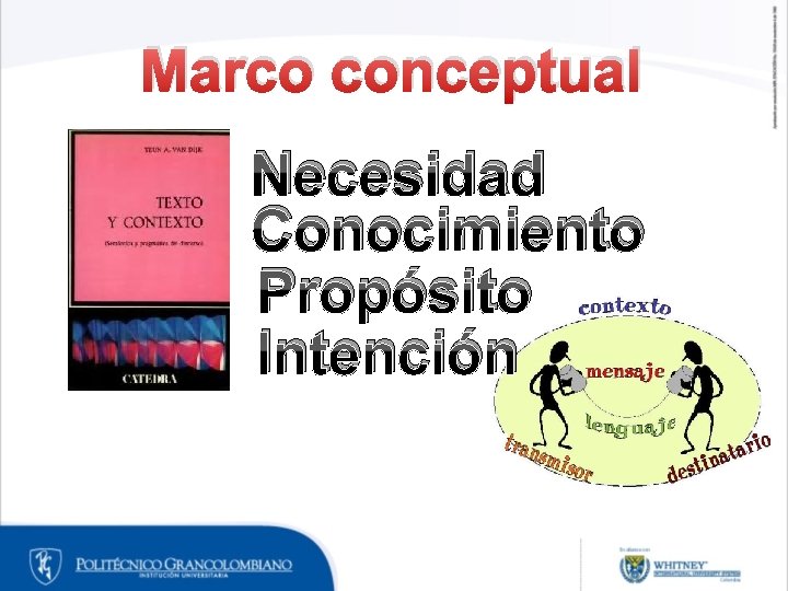 Marco conceptual Necesidad Conocimiento Propósito Intención Marco conceptual Necesidad Conocimiento Propósito Intención