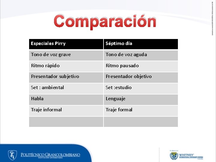 Comparación Especiales Pirry Séptimo día Tono de voz grave Tono de voz aguda Ritmo Comparación Especiales Pirry Séptimo día Tono de voz grave Tono de voz aguda Ritmo