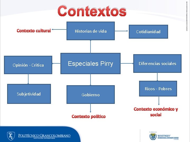 Contextos Contexto cultural Opinión - Critica Subjetividad Historias de vida Especiales Pirry Cotidianidad Diferencias Contextos Contexto cultural Opinión - Critica Subjetividad Historias de vida Especiales Pirry Cotidianidad Diferencias
