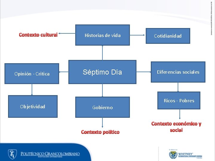 Contexto cultural Opinión - Critica Objetividad Historias de vida Séptimo Día Cotidianidad Diferencias sociales Contexto cultural Opinión - Critica Objetividad Historias de vida Séptimo Día Cotidianidad Diferencias sociales