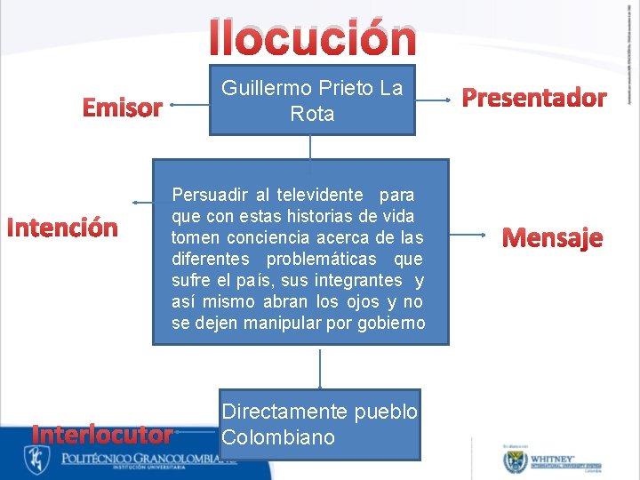 Ilocución Guillermo Prieto La Rota Emisor Intención Persuadir al televidente para que con estas Ilocución Guillermo Prieto La Rota Emisor Intención Persuadir al televidente para que con estas