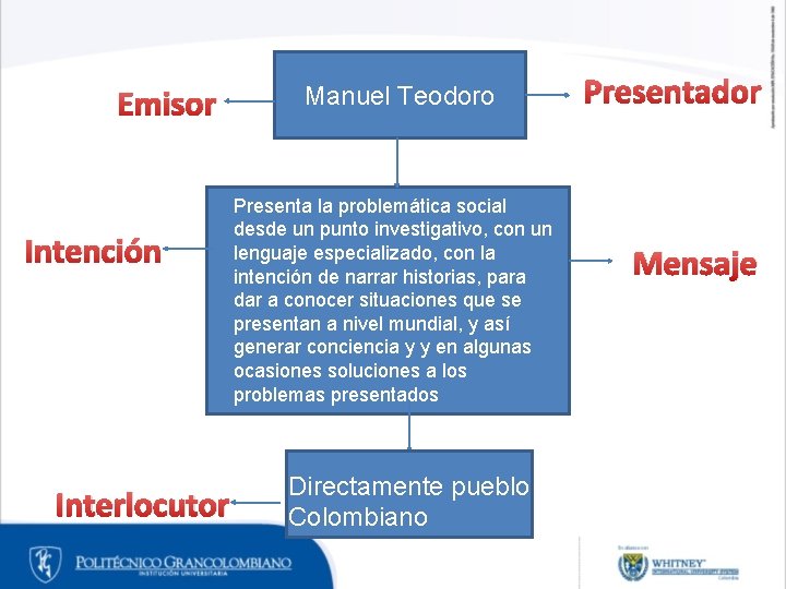 Emisor Intención Interlocutor Manuel Teodoro Presenta la problemática social desde un punto investigativo, con Emisor Intención Interlocutor Manuel Teodoro Presenta la problemática social desde un punto investigativo, con