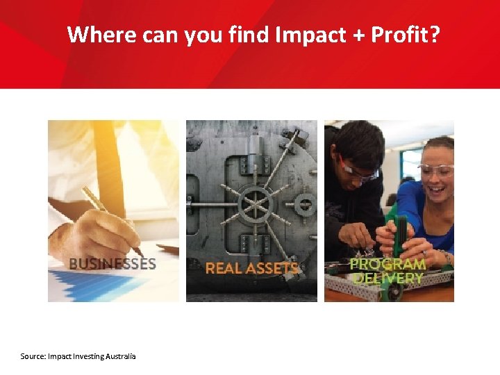 Where can you find Impact + Profit? Source: Impact Investing Australia 