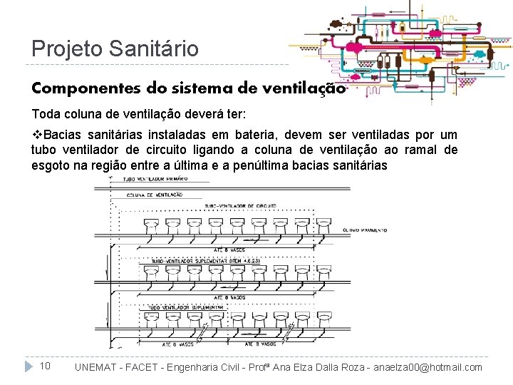 Projeto Sanitário Componentes do sistema de ventilação Toda coluna de ventilação deverá ter: v.