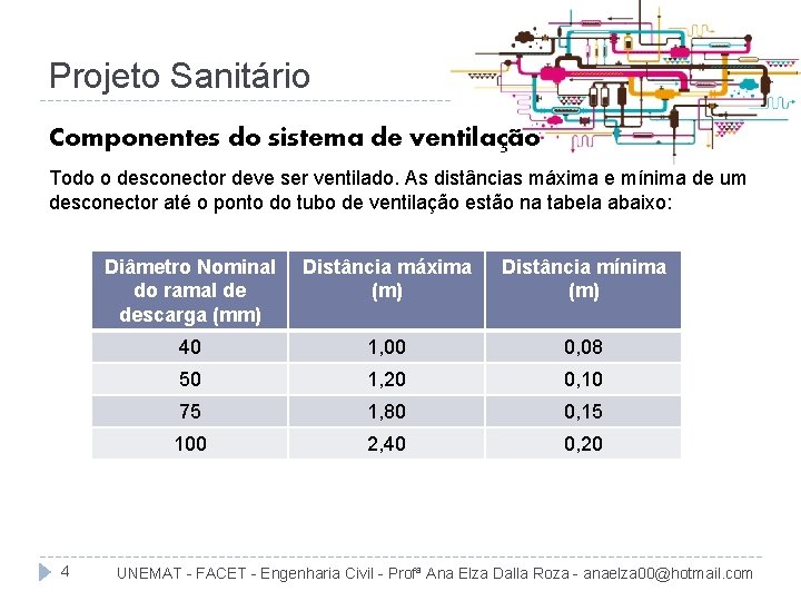 Projeto Sanitário Componentes do sistema de ventilação Todo o desconector deve ser ventilado. As