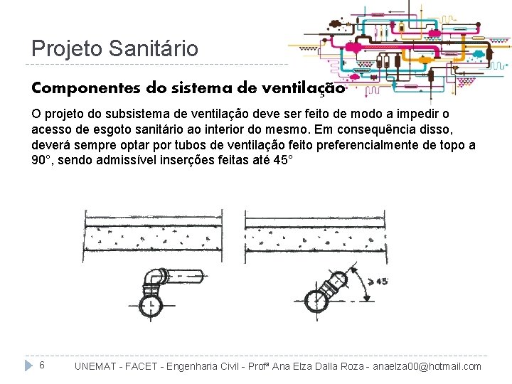 Projeto Sanitário Componentes do sistema de ventilação O projeto do subsistema de ventilação deve