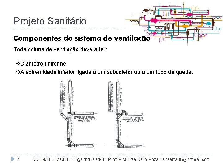 Projeto Sanitário Componentes do sistema de ventilação Toda coluna de ventilação deverá ter: v.