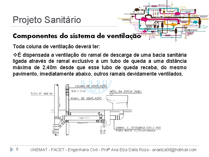 Projeto Sanitário Componentes do sistema de ventilação Toda coluna de ventilação deverá ter: vÉ