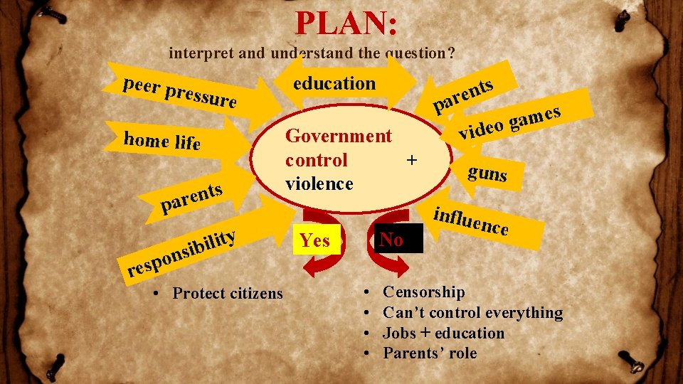 PLAN: interpret and understand the question? peer p ressure home life s t n