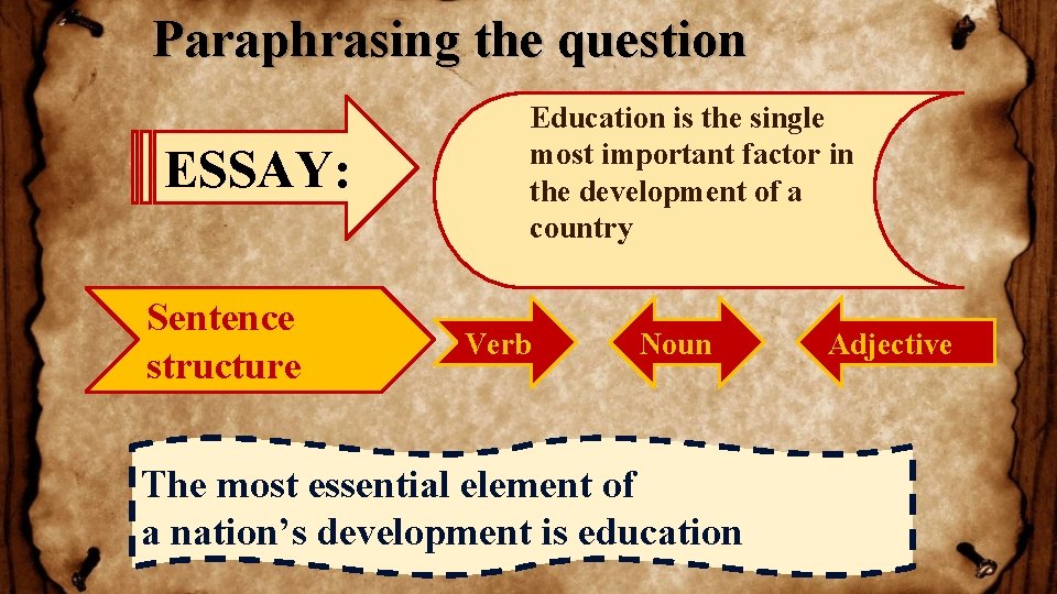 Paraphrasing the question ESSAY: Sentence structure Education is the single most important factor in