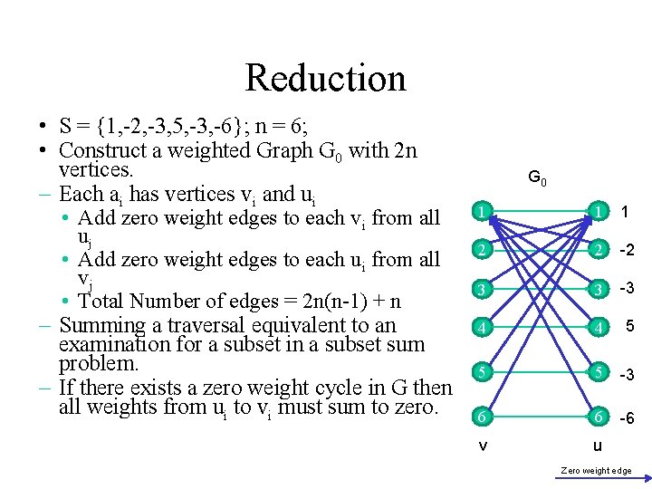 Reduction • S = {1, -2, -3, 5, -3, -6}; n = 6; •