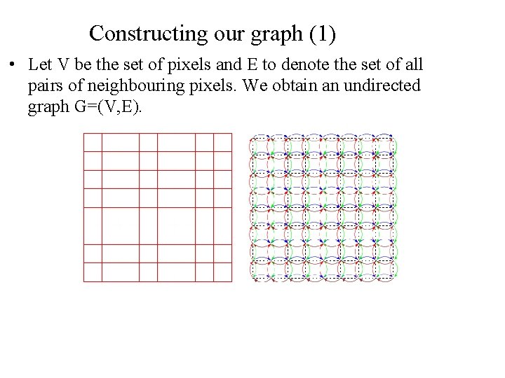 Constructing our graph (1) • Let V be the set of pixels and E