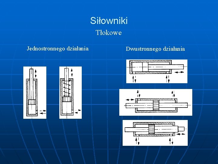 Siłowniki Tłokowe Jednostronnego działania Dwustronnego działania 