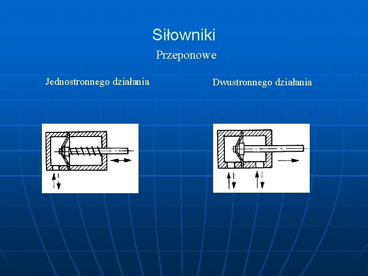 Siłowniki Przeponowe Jednostronnego działania Dwustronnego działania 