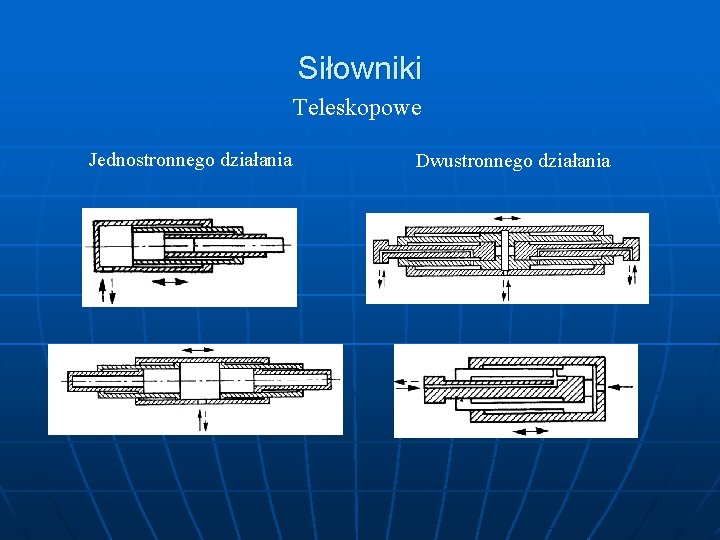 Siłowniki Teleskopowe Jednostronnego działania Dwustronnego działania 
